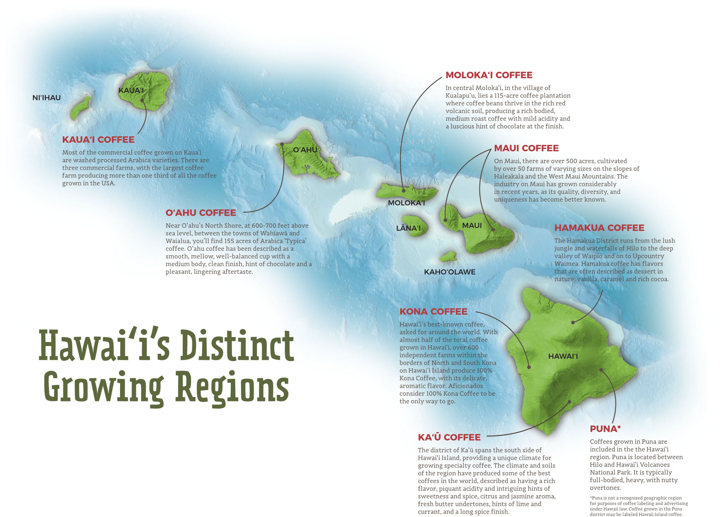 Hawaii Distinct Coffee Growing Regions